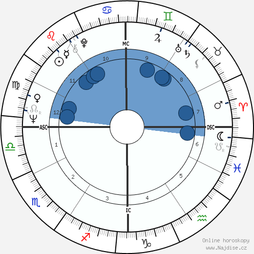 Rich Brooks wikipedie, horoscope, astrology, instagram