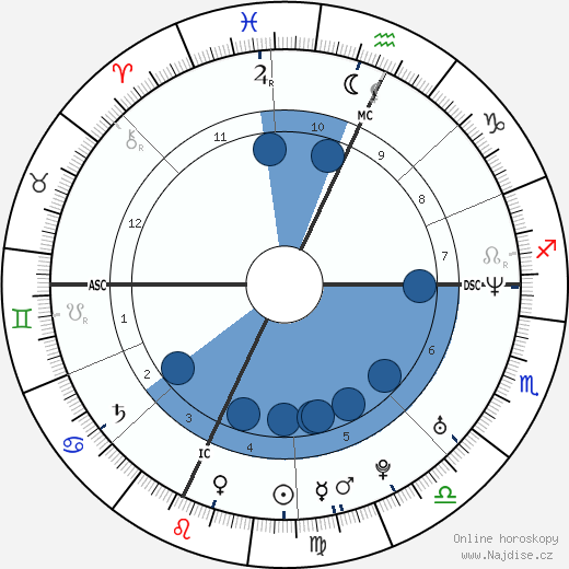 Rich Cronin wikipedie, horoscope, astrology, instagram