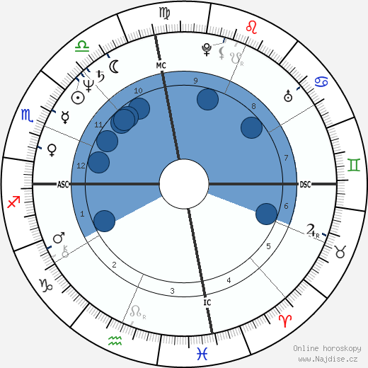 Rich Klein wikipedie, horoscope, astrology, instagram