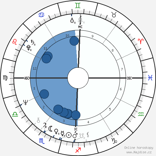Rich McKinney wikipedie, horoscope, astrology, instagram