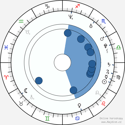 Richa Pallod wikipedie, horoscope, astrology, instagram