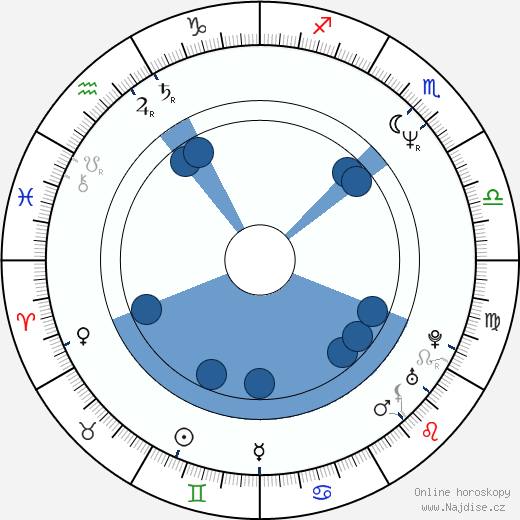 Richard A. Knaak wikipedie, horoscope, astrology, instagram