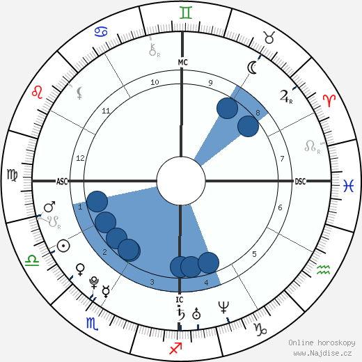 Richard A. Sessions wikipedie, horoscope, astrology, instagram