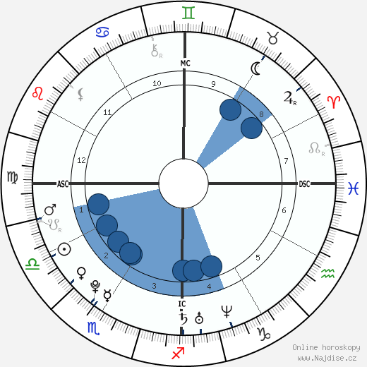 Richard A. Sessions wikipedie, životopis, instagram Richard A. Sessions wikipedie, horoscope, astrology, instagram