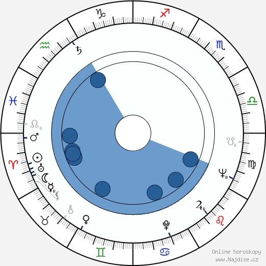 Richard A. Zimmerman wikipedie, životopis, instagram Richard A. Zimmerman wikipedie, horoscope, astrology, instagram