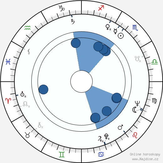 Richard Adam wikipedie, horoscope, astrology, instagram