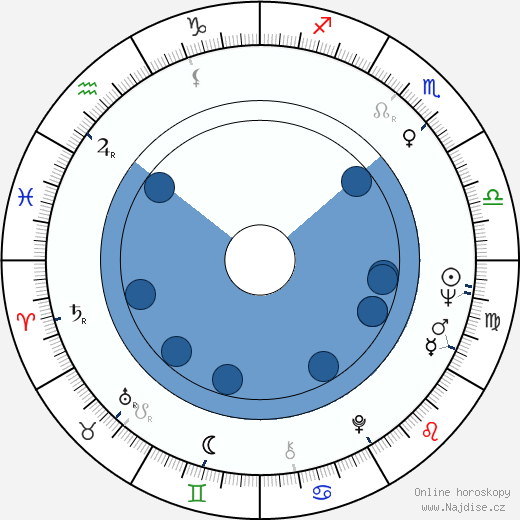 Richard Ahlqvist wikipedie, horoscope, astrology, instagram