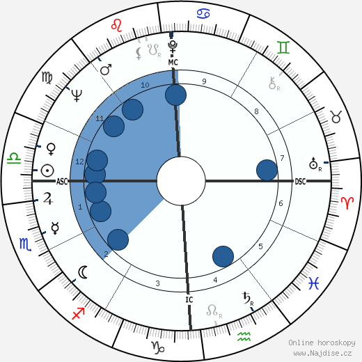 Richard Alan Meier wikipedie, horoscope, astrology, instagram
