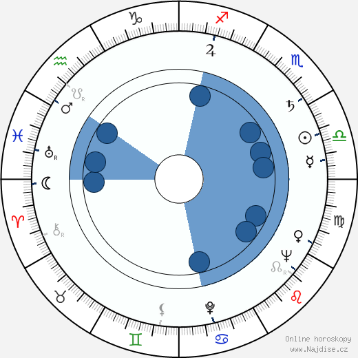 Richard Alan Simmons wikipedie, horoscope, astrology, instagram