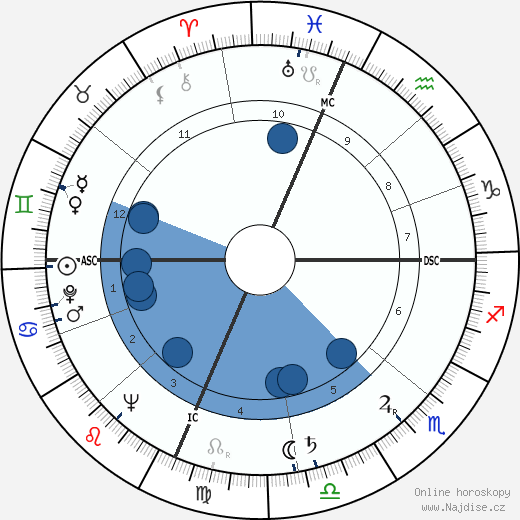 Richard Allan wikipedie, horoscope, astrology, instagram