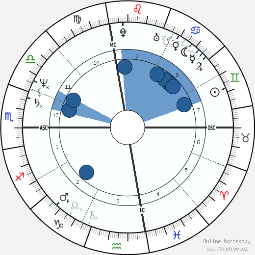 Richard Allen Davis wikipedie, horoscope, astrology, instagram