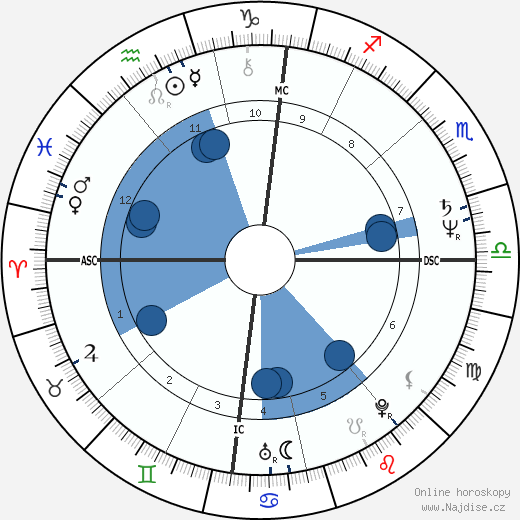 Richard Anconina wikipedie, horoscope, astrology, instagram
