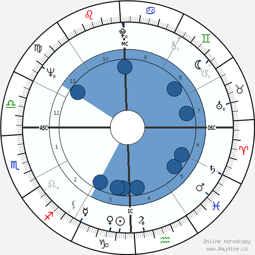 Richard Anthony wikipedie, horoscope, astrology, instagram