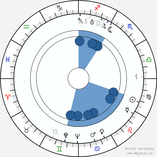 Richard Arlen wikipedie, horoscope, astrology, instagram