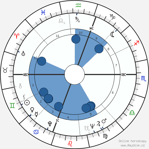 Richard Artison wikipedie, horoscope, astrology, instagram