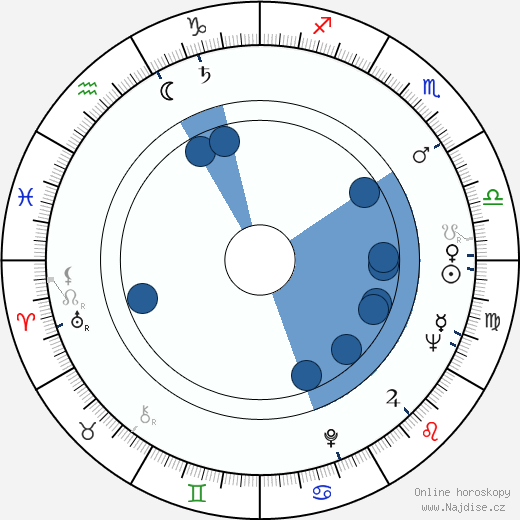 Richard Atha wikipedie, horoscope, astrology, instagram