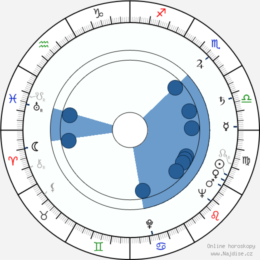 Richard Attenborough wikipedie, horoscope, astrology, instagram