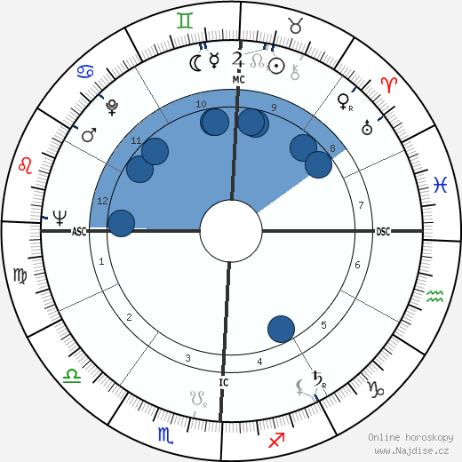 Richard Attlesey wikipedie, horoscope, astrology, instagram