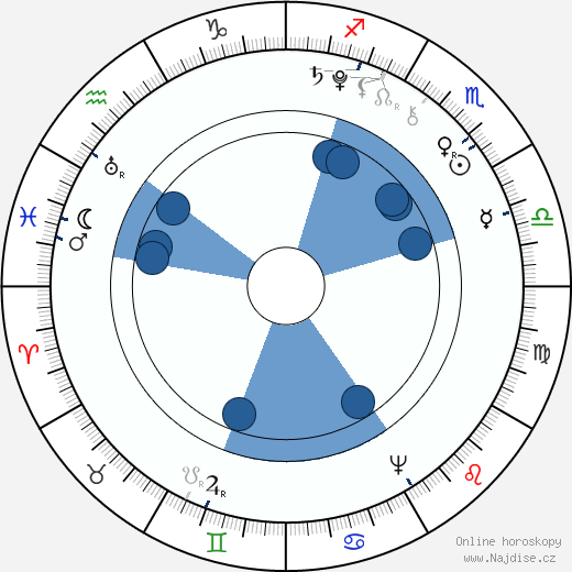 Richard B. Sheridan wikipedie, horoscope, astrology, instagram