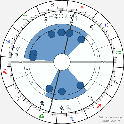 Richard Baldwin wikipedie, horoscope, astrology, instagram