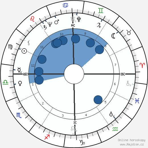 Richard Barr wikipedie, horoscope, astrology, instagram