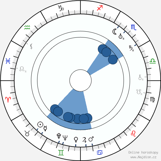 Richard Barthelmess wikipedie, horoscope, astrology, instagram