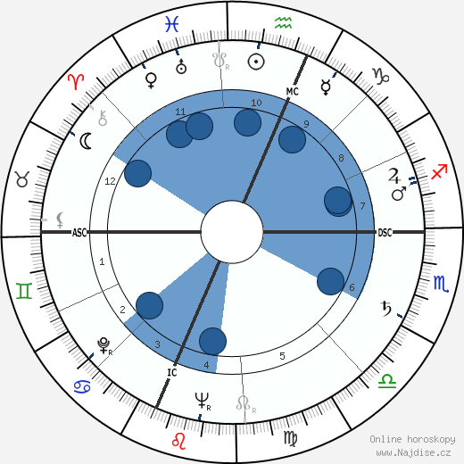 Richard Bauman wikipedie, horoscope, astrology, instagram