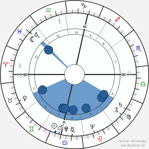 Richard Beatty Anderson wikipedie, horoscope, astrology, instagram