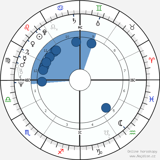 Richard Belzer wikipedie, horoscope, astrology, instagram