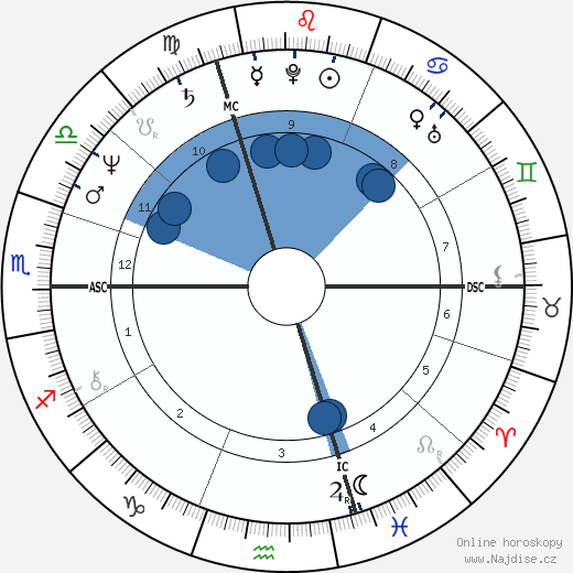 Richard Berry wikipedie, horoscope, astrology, instagram