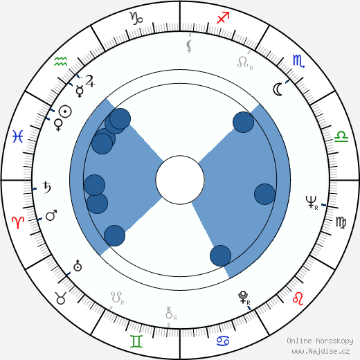 Richard Beymer wikipedie, horoscope, astrology, instagram