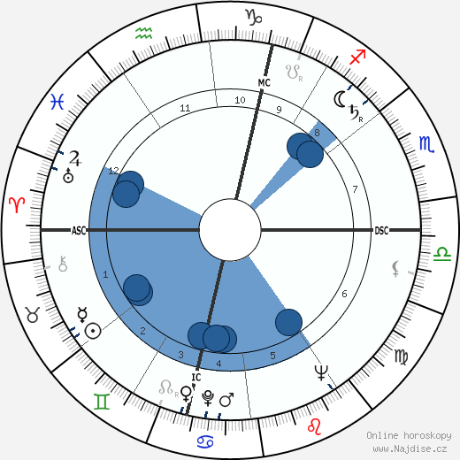 Richard Body wikipedie, horoscope, astrology, instagram