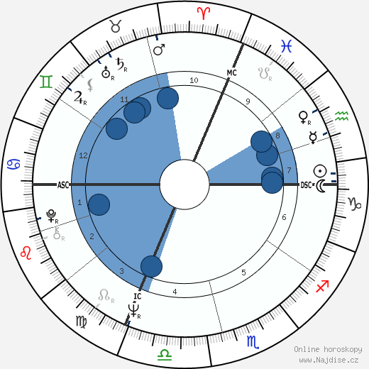 Richard Bohringer wikipedie, horoscope, astrology, instagram
