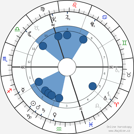 Richard Boucher wikipedie, horoscope, astrology, instagram