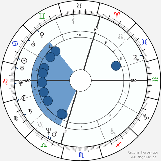 Richard Branson wikipedie, horoscope, astrology, instagram