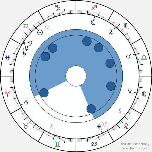 Richard Brautigan wikipedie, horoscope, astrology, instagram