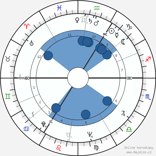 Richard Briers wikipedie, horoscope, astrology, instagram
