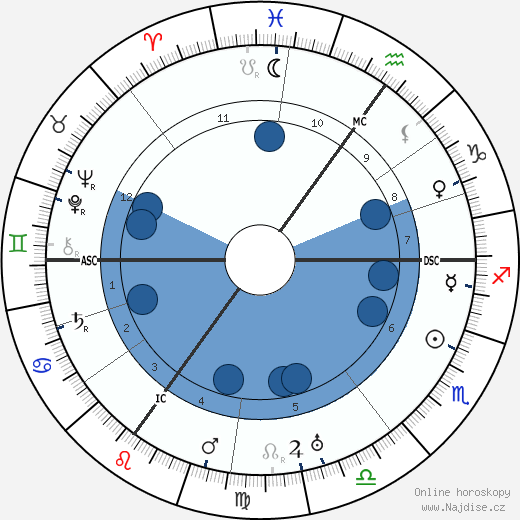 Richard Buckham wikipedie, horoscope, astrology, instagram