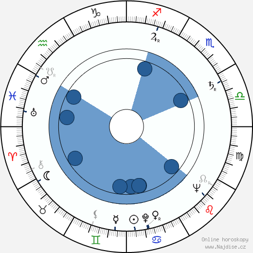 Richard Bull wikipedie, horoscope, astrology, instagram