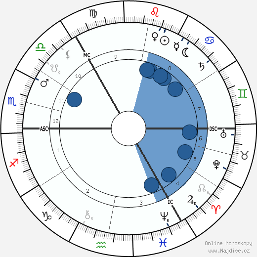 Richard Burdon Haldane wikipedie, horoscope, astrology, instagram