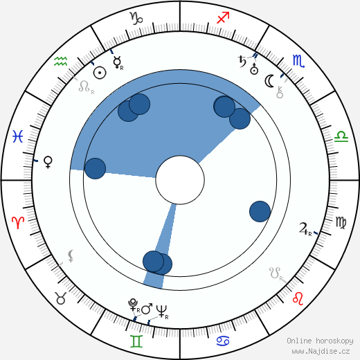 Richard C. Kahn wikipedie, horoscope, astrology, instagram