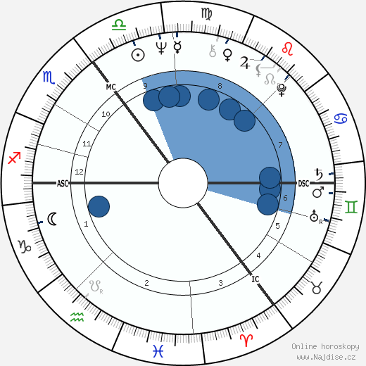 Richard Caborn wikipedie, horoscope, astrology, instagram