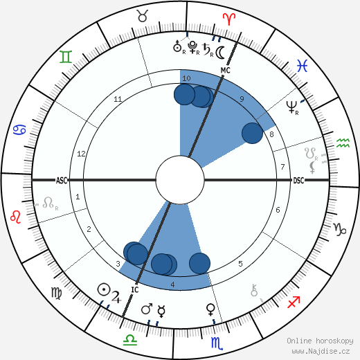 Richard Carl Hertwig wikipedie, horoscope, astrology, instagram