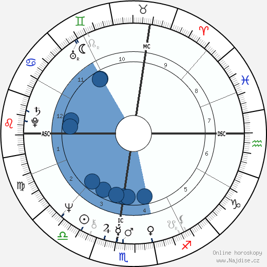 Richard Carpenter wikipedie, horoscope, astrology, instagram