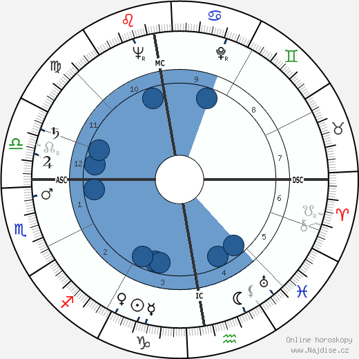 Richard Carr-Gomm wikipedie, horoscope, astrology, instagram