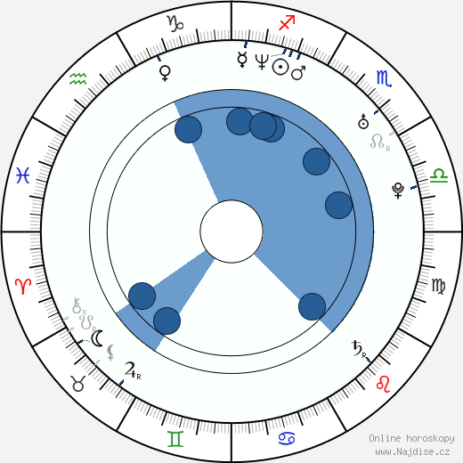 Richard Cawthorne wikipedie, horoscope, astrology, instagram