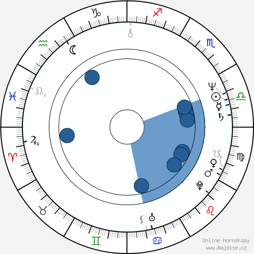 Richard Chaves wikipedie, horoscope, astrology, instagram