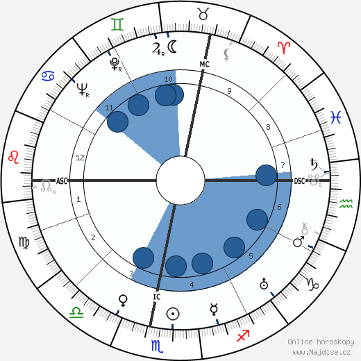 Richard Christmann wikipedie, horoscope, astrology, instagram