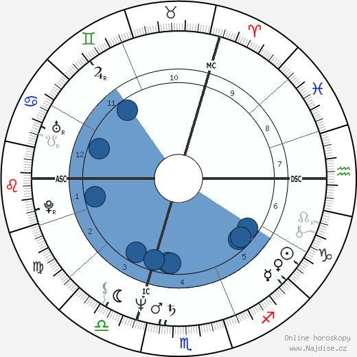 Richard Clayderman wikipedie, horoscope, astrology, instagram