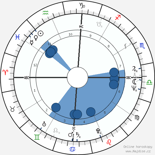 Richard Cocciante wikipedie, horoscope, astrology, instagram